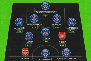 IQIYI 体育官网-Whoscored列枪手&巴黎本赛季评分最高阵:前者仅萨卡&赖斯入选